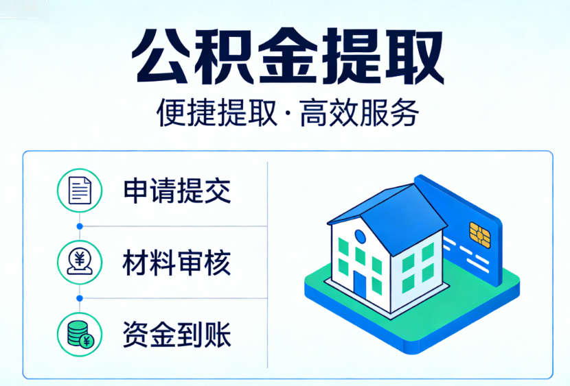 公积金提取知识问答
